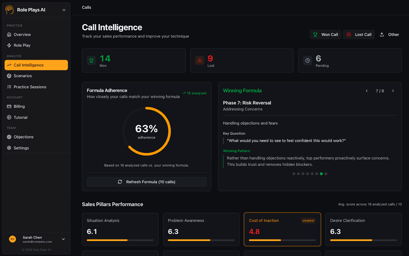 Call Intelligence analysis showing winning formula and divergence patterns