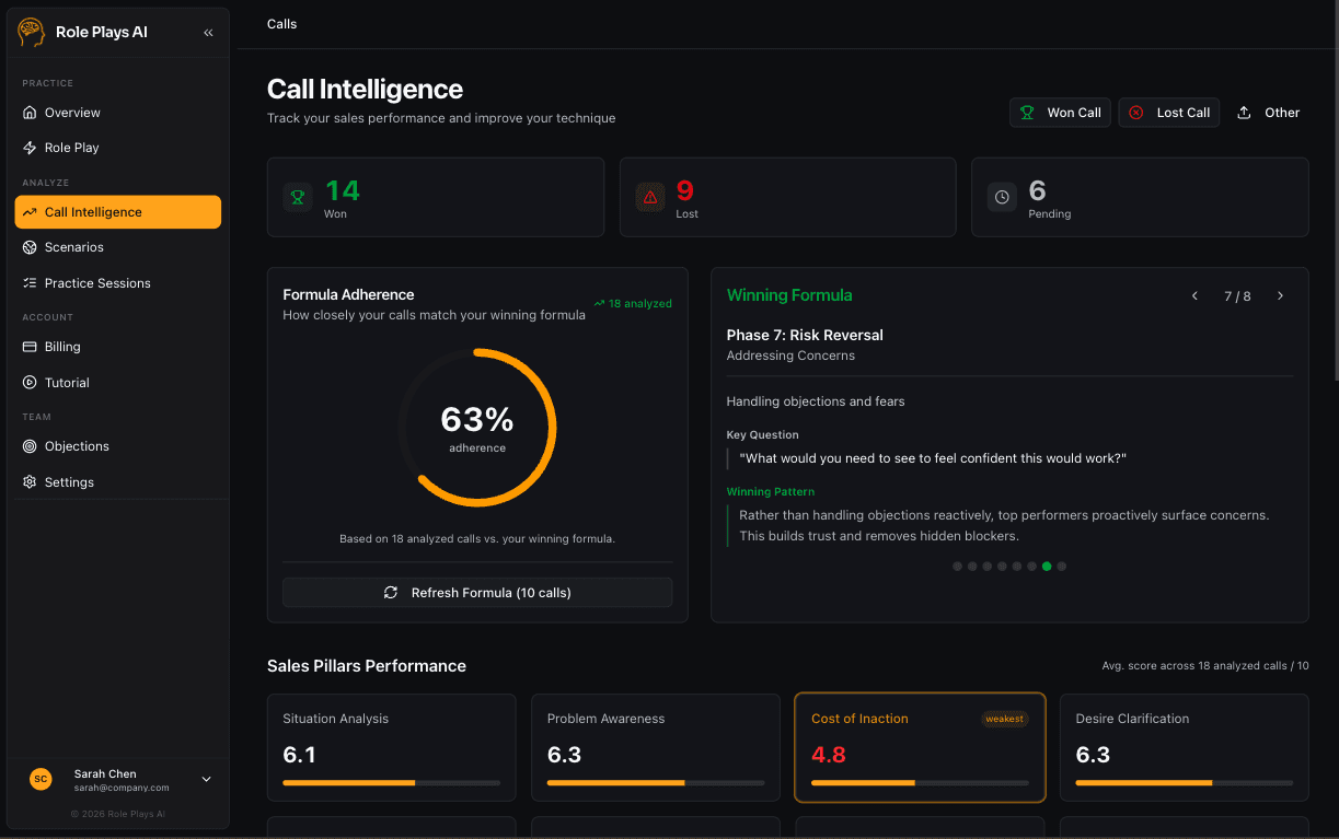 Call intelligence analysis showing objection patterns and recovery insights