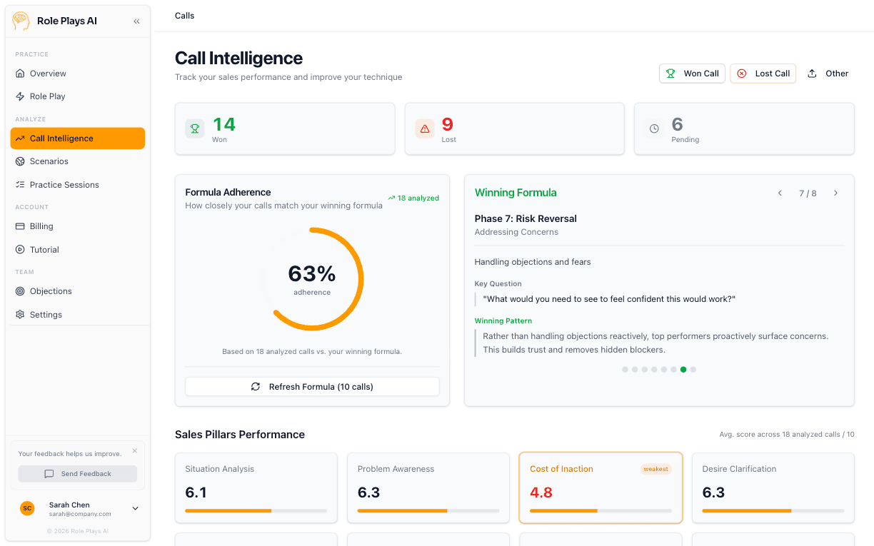 Call intelligence analysis showing objection patterns and recovery insights
