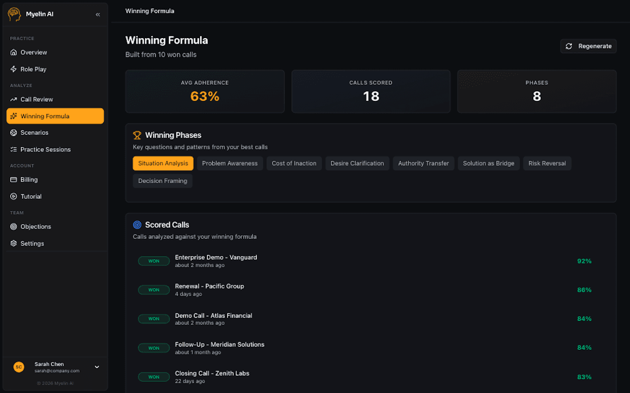 Winning Formula analysis showing discovered sales process